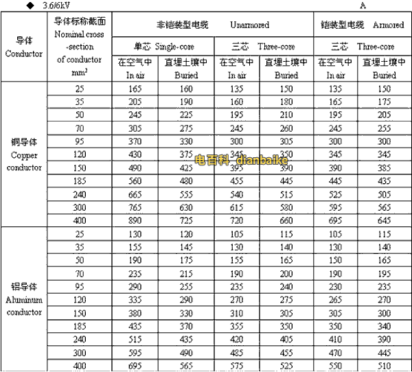 3.6k/6kV佛山高压佛山电缆载流量