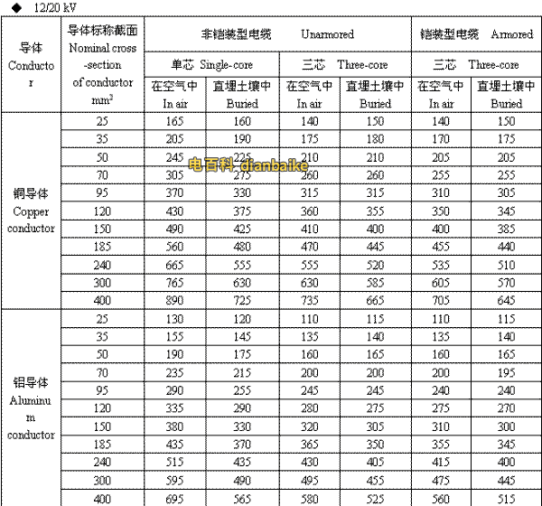 12/20kV佛山高压佛山电缆载流量