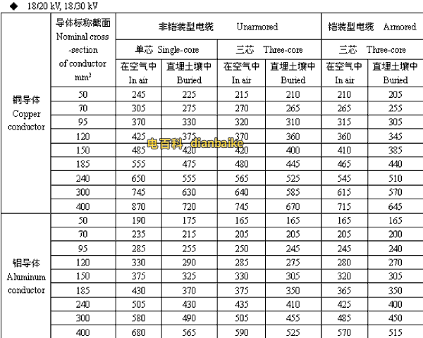 18/20,18/30kV佛山高压佛山电缆载流量